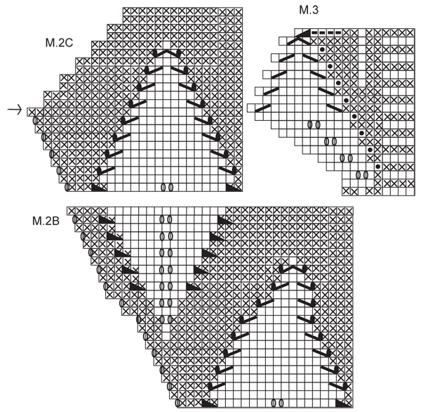 Diagram for DROPS 118-2