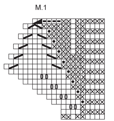 Diagram for DROPS 119-31