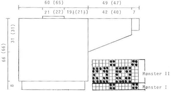 Diagram for DROPS 12-13
