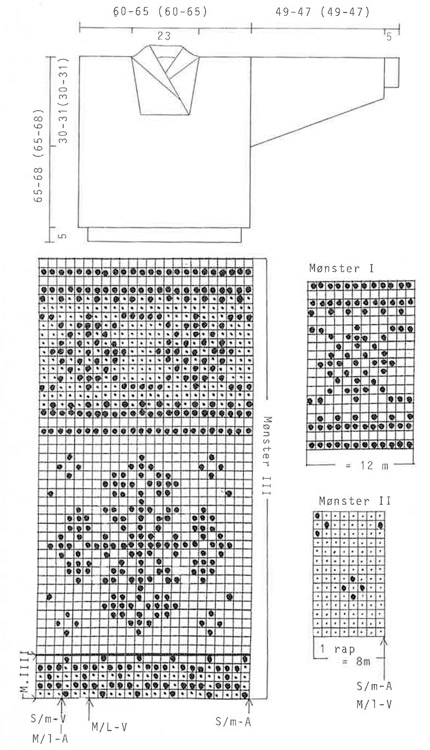 Diagram for DROPS 12-22
