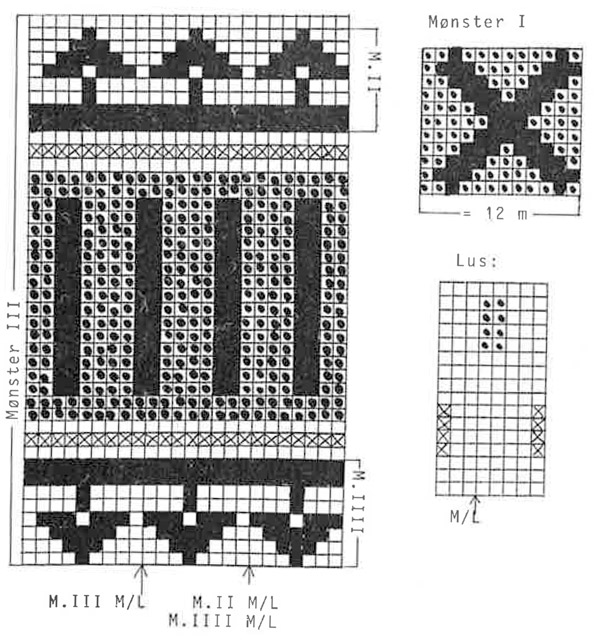 Diagram for DROPS 12-6