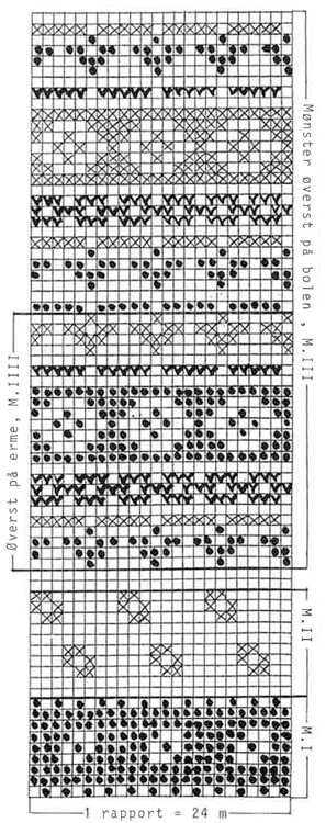 Diagram for DROPS 12-7