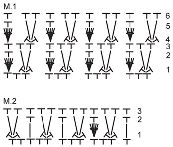 Diagram for DROPS 120-10