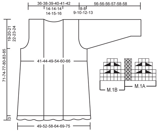 Diagram for DROPS 120-12