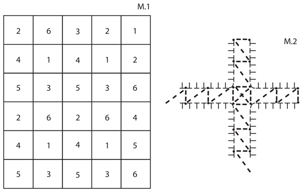 Diagram for DROPS 120-3
