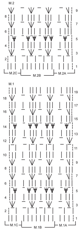 Diagram for DROPS 120-33
