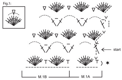 Diagram for DROPS 120-36