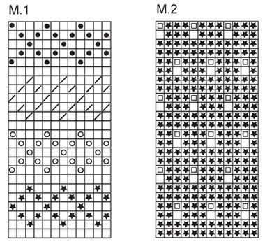 Diagram for DROPS 120-50