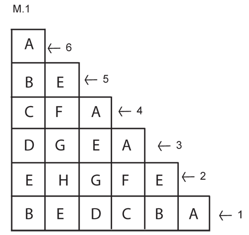 Diagram measurements for DROPS 121-19