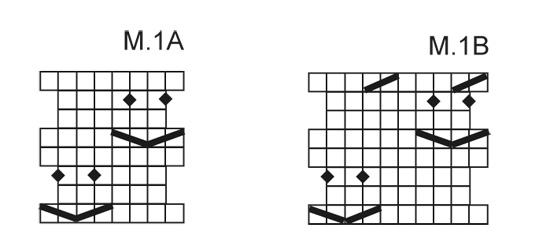 Diagram for DROPS 121-25