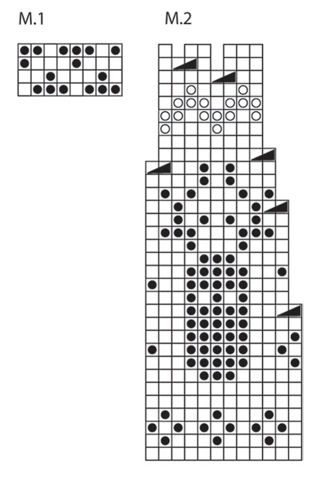 Diagram for DROPS 122-1