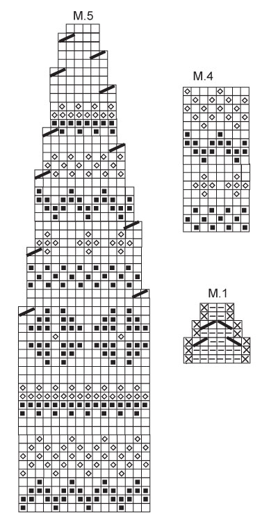 Diagram for DROPS 122-3