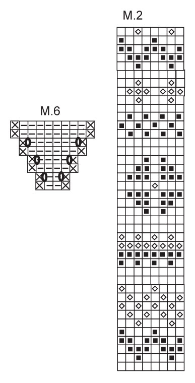 Diagram for DROPS 122-3
