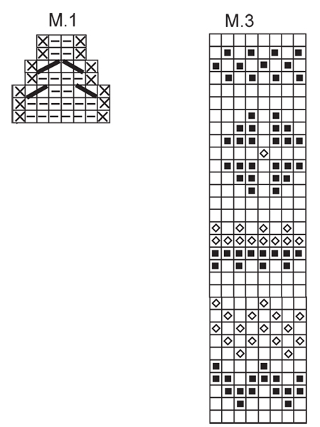 Diagram for DROPS 122-4