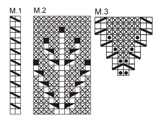 Diagram for DROPS 123-15