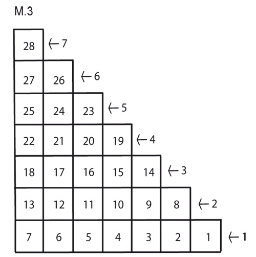 Diagram for DROPS 123-8