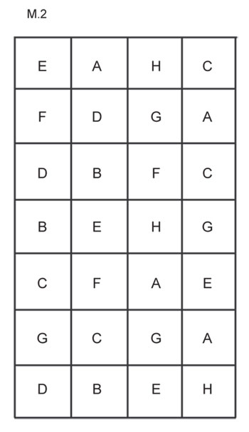 Diagram for DROPS 124-5