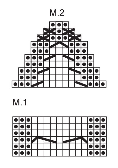 Diagram for DROPS 125-15