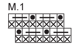 Diagram for DROPS 125-20