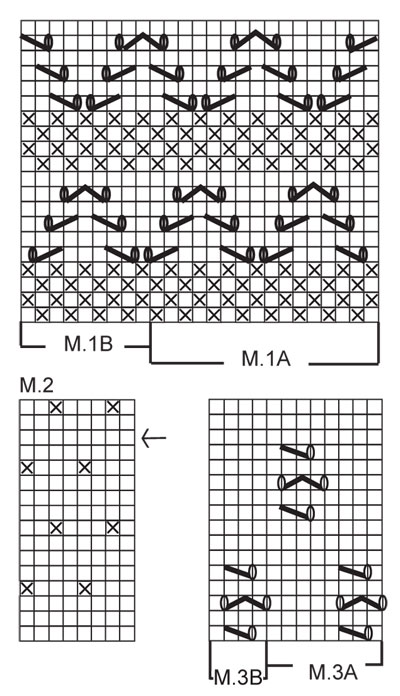 Diagram for DROPS 125-28