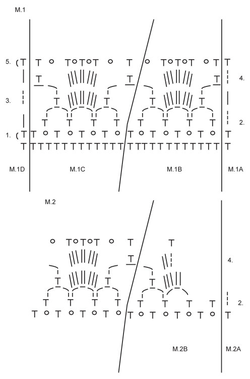 Diagram for DROPS 126-17