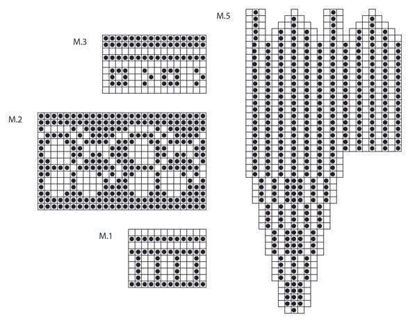 Diagram for DROPS 126-5