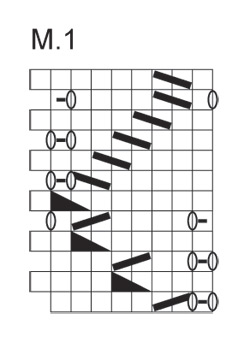 Diagram for DROPS 127-28