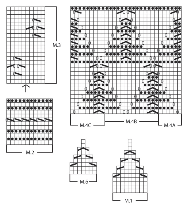 Diagram for DROPS 127-6