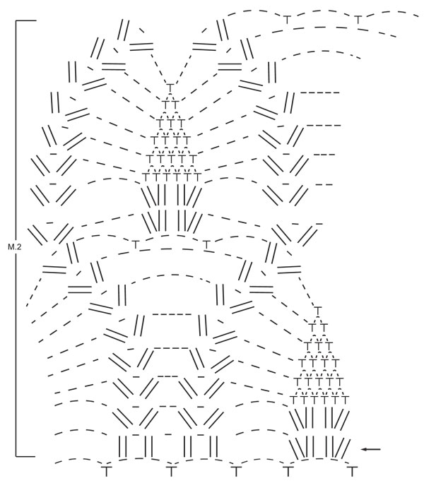 Diagram for DROPS 128-25