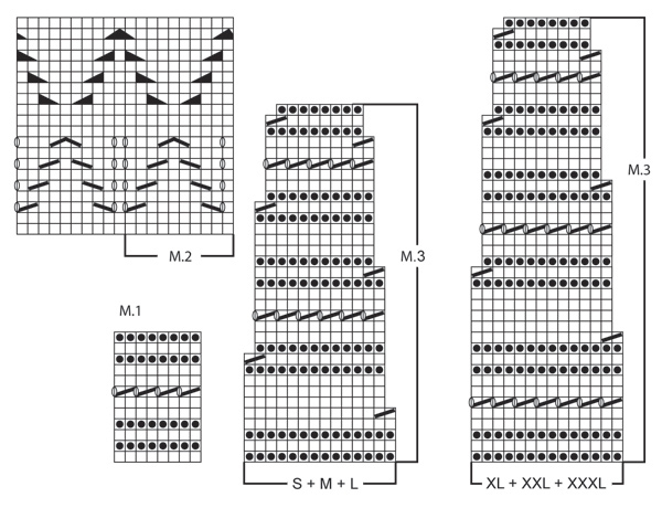 Diagram for DROPS 128-27