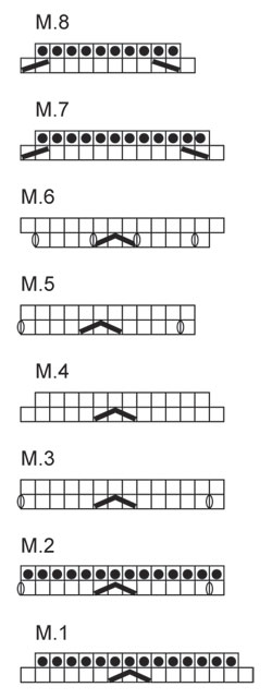 Diagram for DROPS 128-3