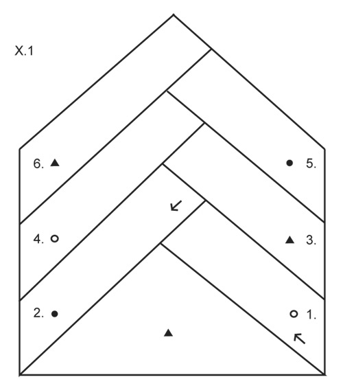 Diagram for DROPS 128-7