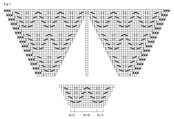 Diagram for DROPS 129-11