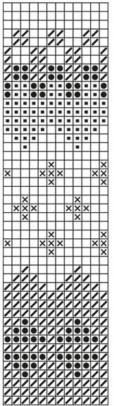 Diagram for DROPS 13-20