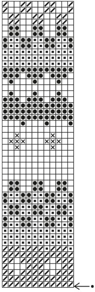 Diagram for DROPS 13-20