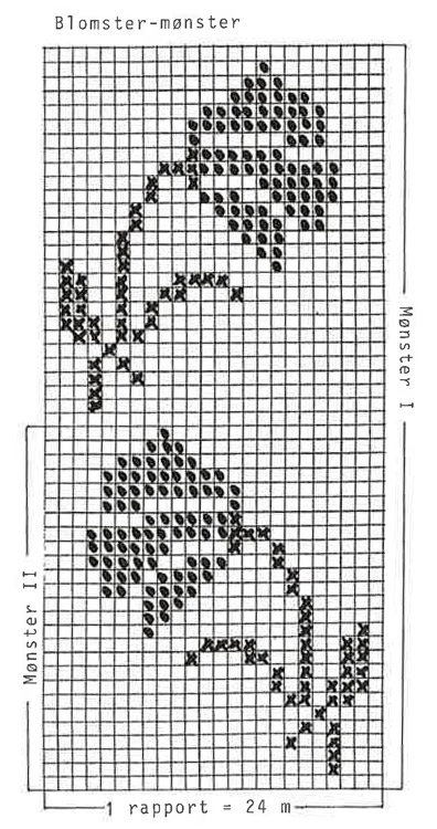 Diagram for DROPS 13-23