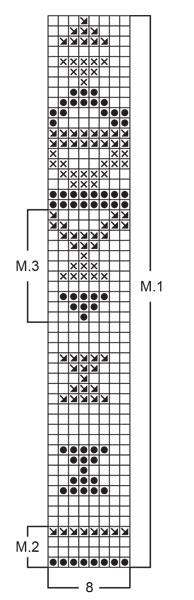 Diagram for DROPS 13-5