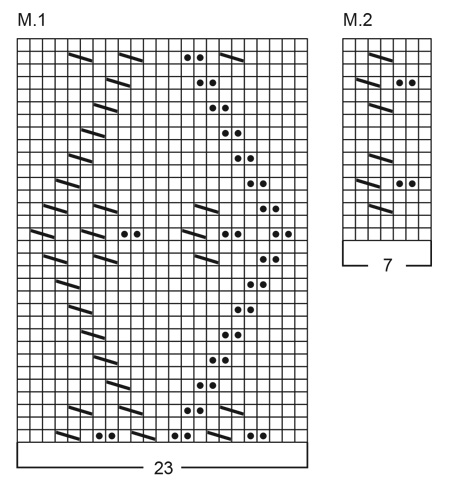 Diagram for DROPS 13-7