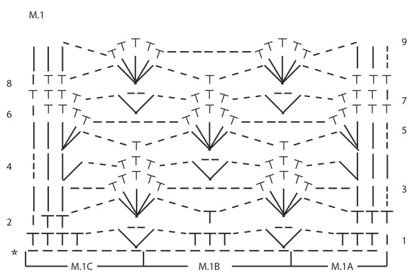 Diagram for DROPS 130-29