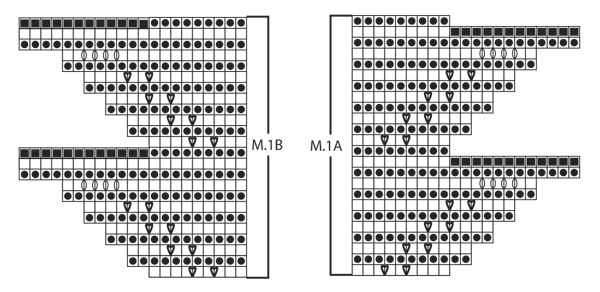Diagram for DROPS 130-3