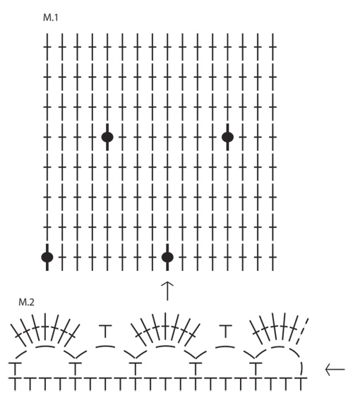 Diagram for DROPS 130-31