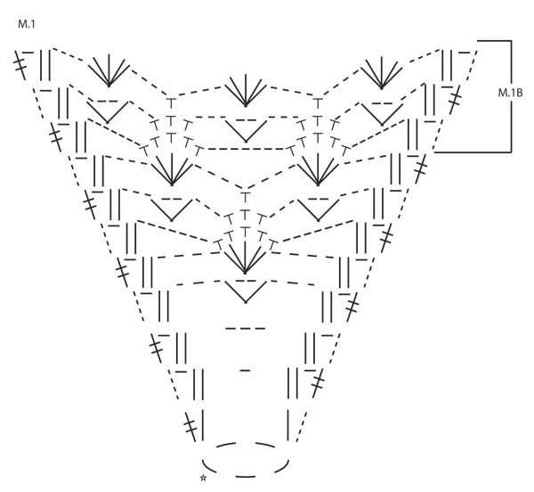 Diagram for DROPS 130-32