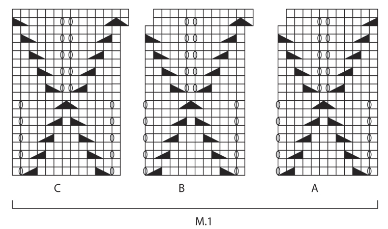Diagram for DROPS 131-11