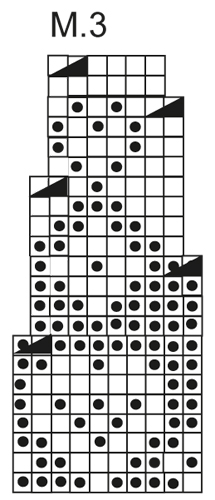 Diagram for DROPS 131-23