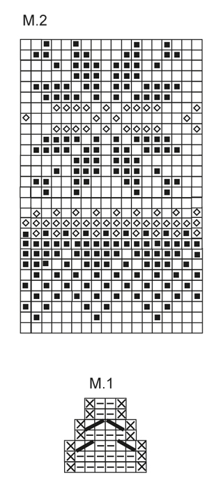 Diagram for DROPS 131-7
