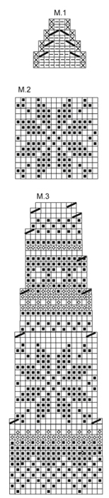 Diagram for DROPS 133-15