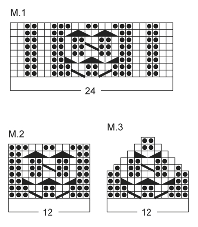Diagram for DROPS 134-10