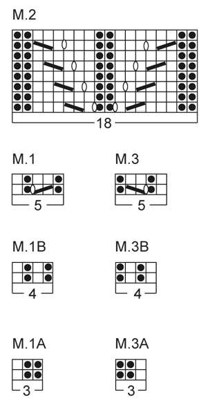 Diagram for DROPS 134-48