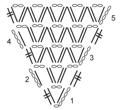 Diagram for DROPS 136-10
