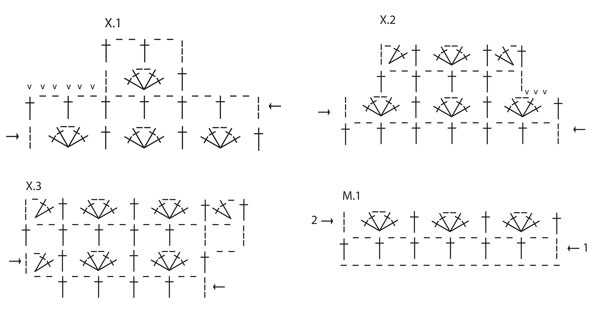 Diagram for DROPS 136-13